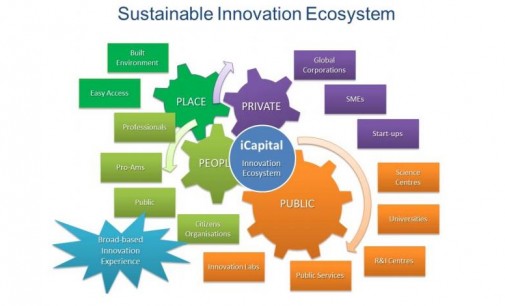 La Comisión Europea busca la «Capital de la  Innovación»