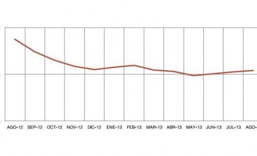 El euríbor sube hasta el 0,542 % en agosto