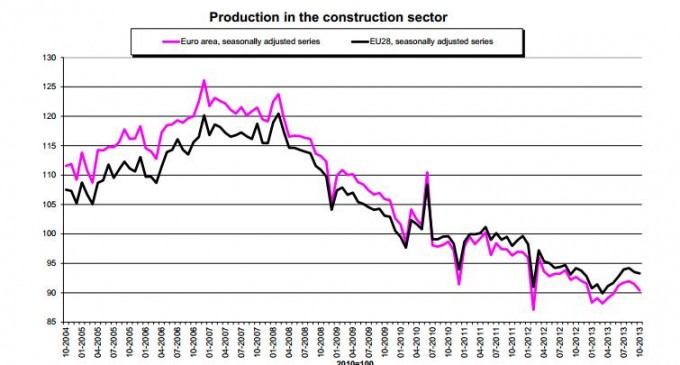 La construcción española encabeza la caída del sector en la zona euro