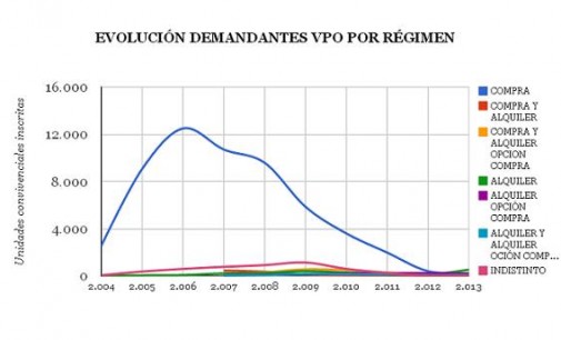 En La  Rioja aumenta la demanda de VPO un 27%