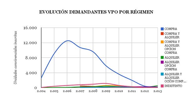 En La Rioja aumenta la demanda de VPO