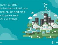 El Ayuntamiento de Madrid apuesta por la energía renovable