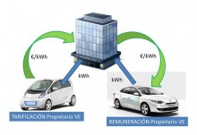 Los vehículos eléctricos podrán suministrar energía a los edificios