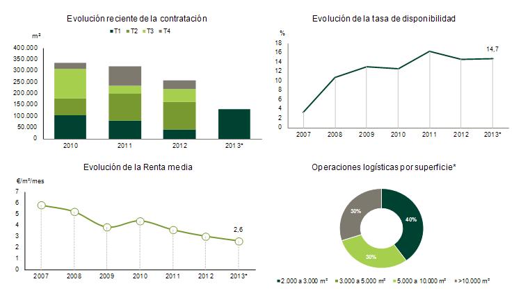 venta-alquiler-logistica-madrid